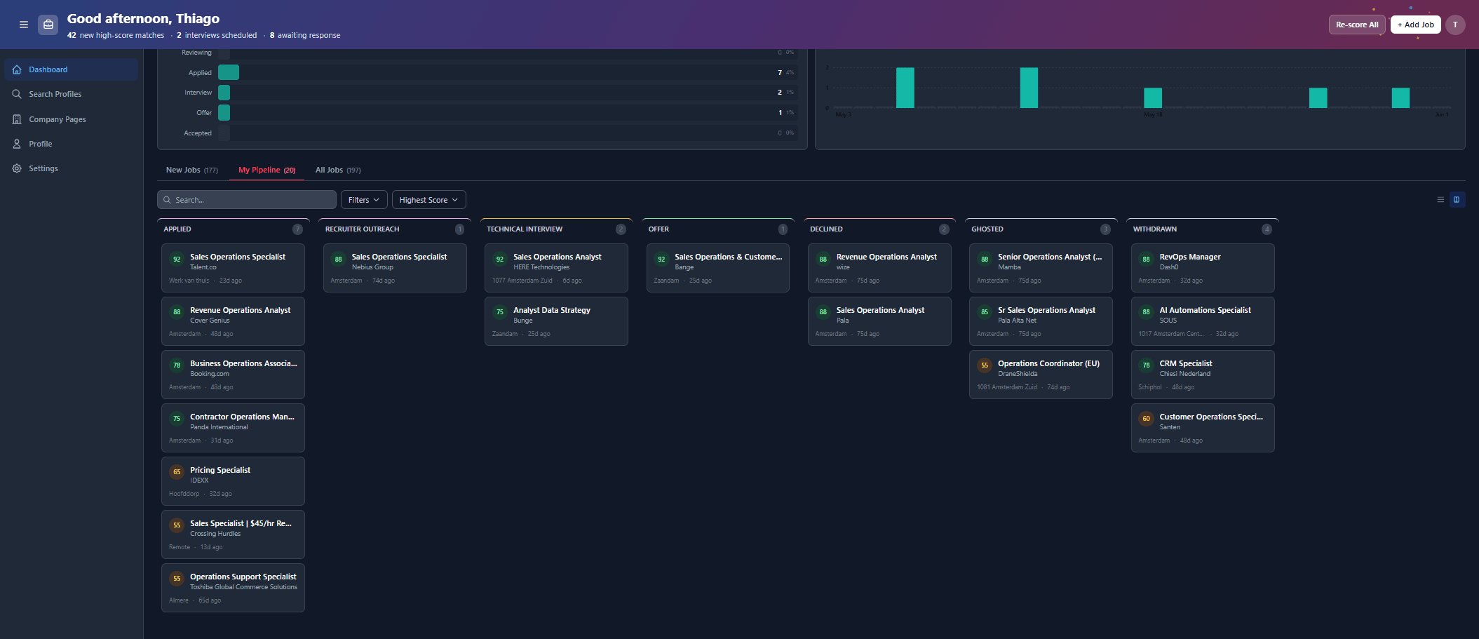 Job Search Command Centre dashboard with pipeline funnel, applications-over-time chart, and scored job columns